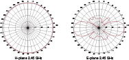 AT-0006-HP Radiation Pattern
