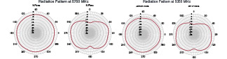 AT-0303-VP01 Radiation Pattern