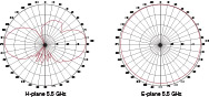 AT-0536-HP Radiation Pattern