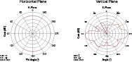 AT-0636 Radiation Pattern