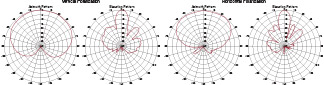 AT-1212-DP Radiation Pattern
