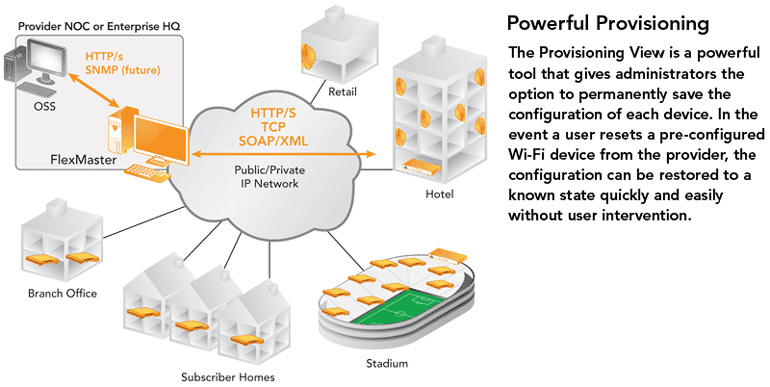 FlexMaster Provisioning View gives administrators the option to permanently save the configuration of each device.