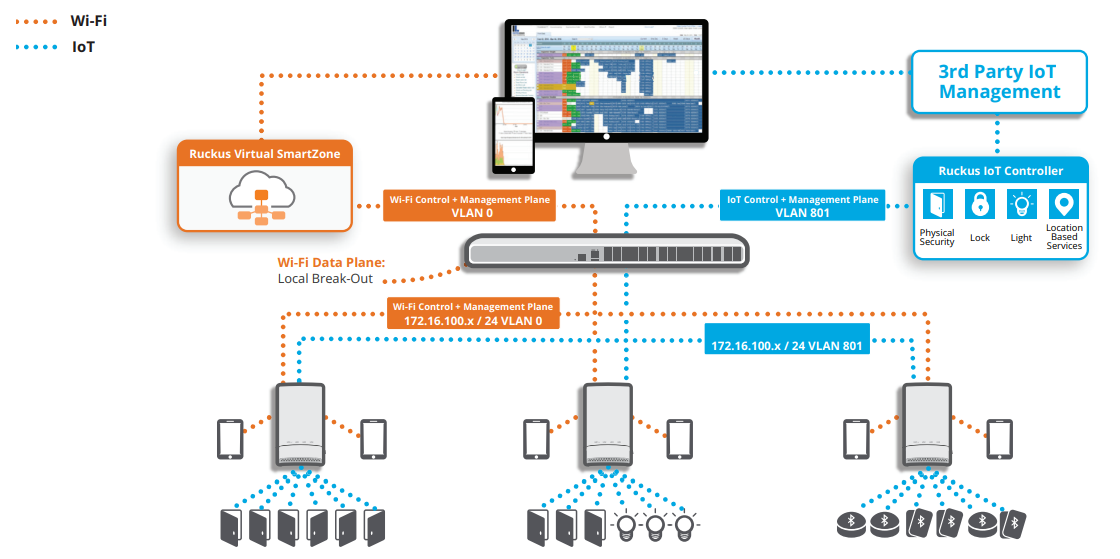 Use Cases