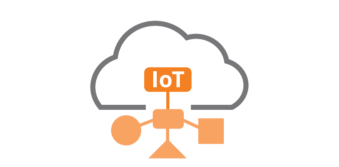 RUCKUS IoT Suite