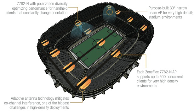 High density stadium diagram
