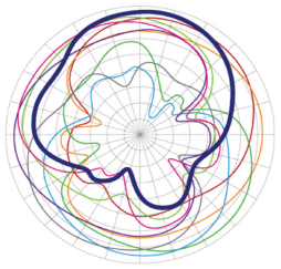 Enhancing Downlink Performance with BeamFlex Adaptive Antenna Technology