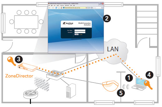 Dynamic PSK automates secure Wi-Fi access