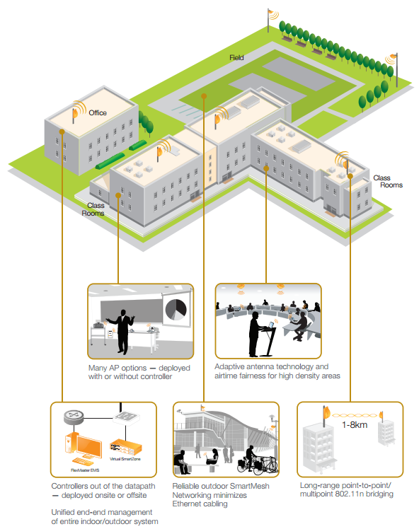 RUCKUS Smart Wi-Fi Delivers Education's Most Flexible Deployment Options