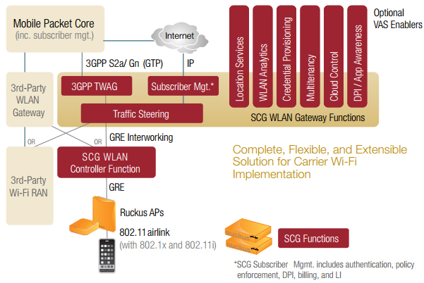 SmartCell Architecture