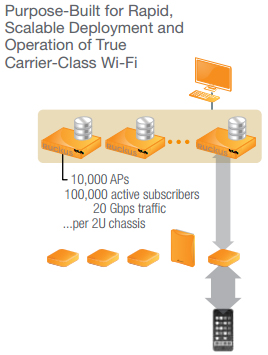 SmartCell Gateway