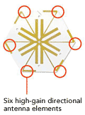 BeamFlex Antenna