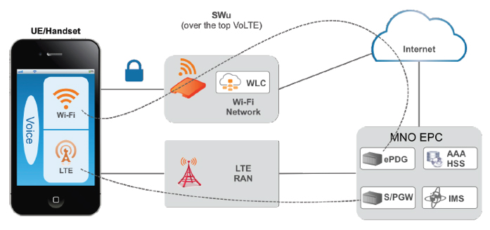 Wi-Fi Calling Diagram