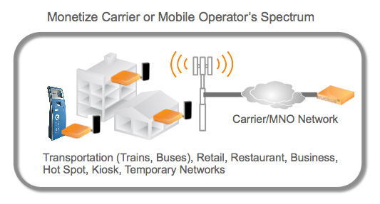 Monetize Carrier or Mobile Operator's Spectrum