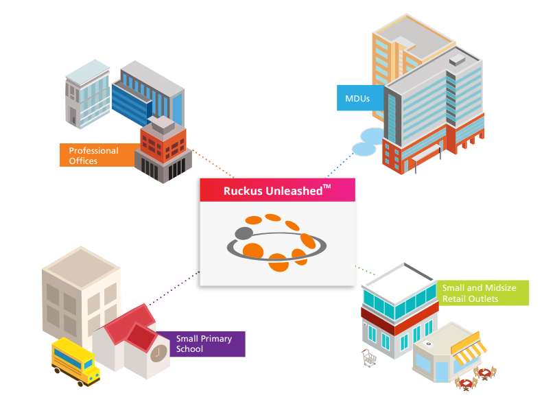 RUCKUS Networks Unleashed feature maximum value