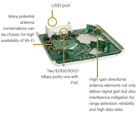 BeamFlex Adaptive Antenna Technology