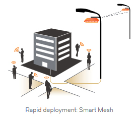 Rapid deployment: Smart Mesh