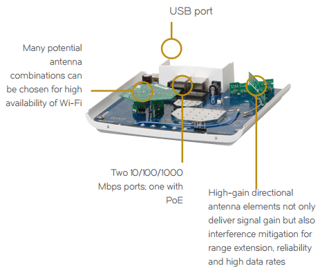 BeamFlex Adaptive Antenna Technology