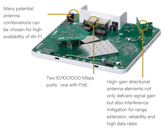 Antenna Technology