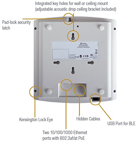 ZoneFlex R600 Unleashed Bottom