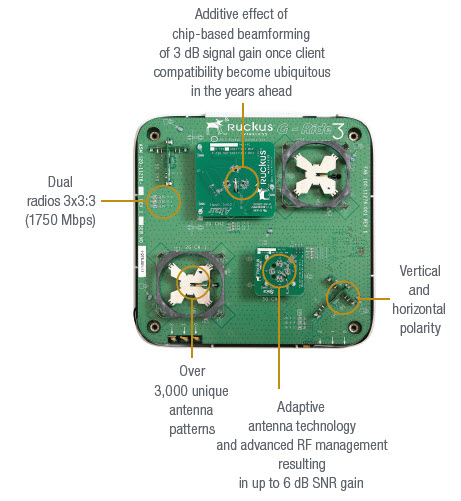 BeamFlex+ Adaptive Antenna Technology