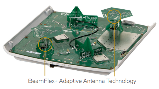 RUCKUS R720 BeamFlex+ Adaptive Antenna Technology