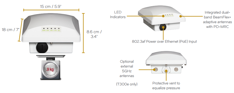 ZoneFlex T300 Specifications