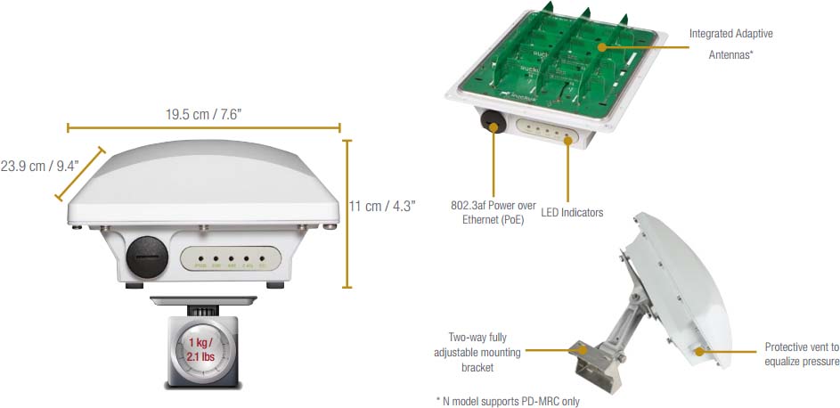 ZoneFlex T301 Specifications