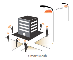 Smart Mesh