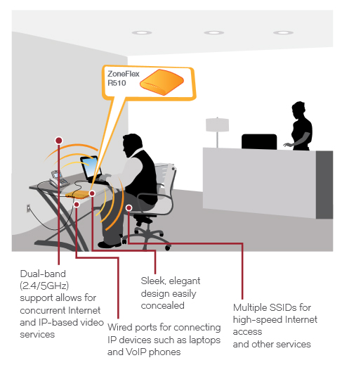 Zoneflex R510 Hotel Common Areas Such As Shared Offices