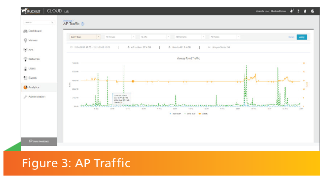 AP Traffic